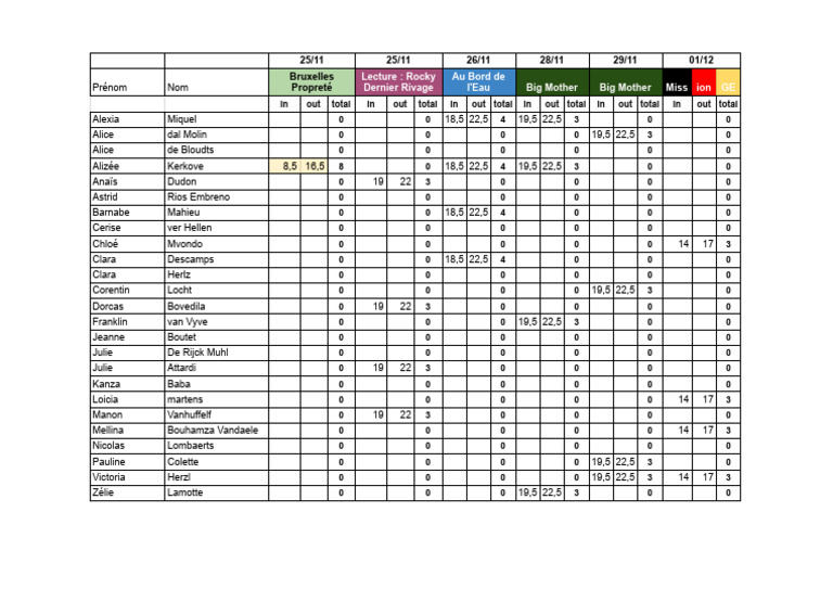 List of Names and Dates | PDF