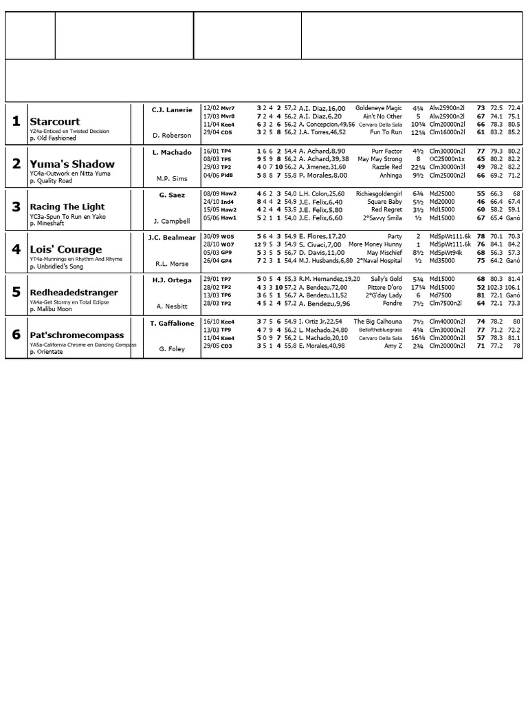 Ellis Park Horse Racing Entries July 4 | PDF | Horse Racing | Racehorses