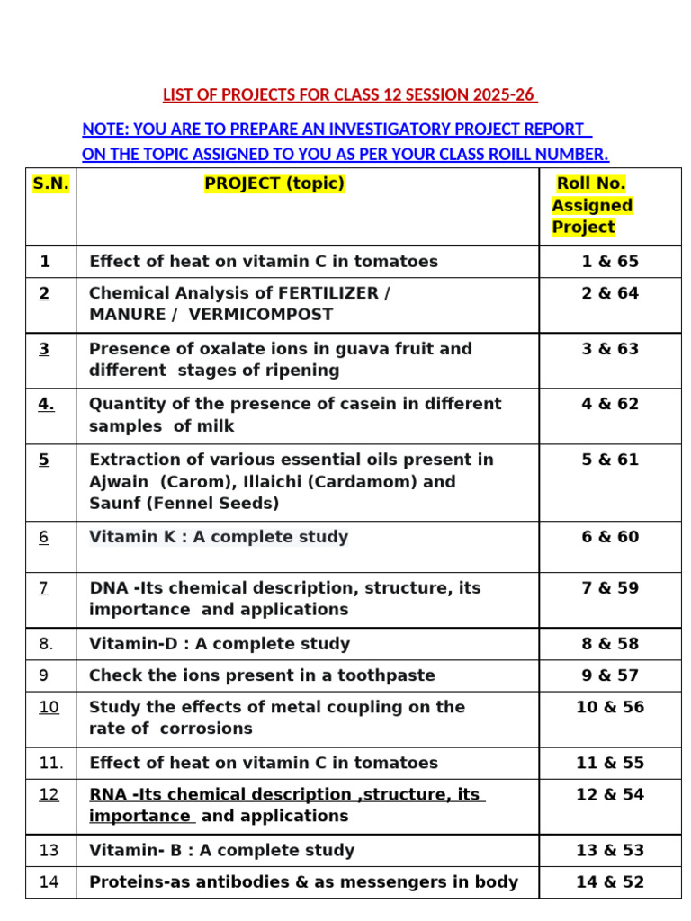 Class 12 Investigatory Project Topics | PDF | Foods | Chemistry