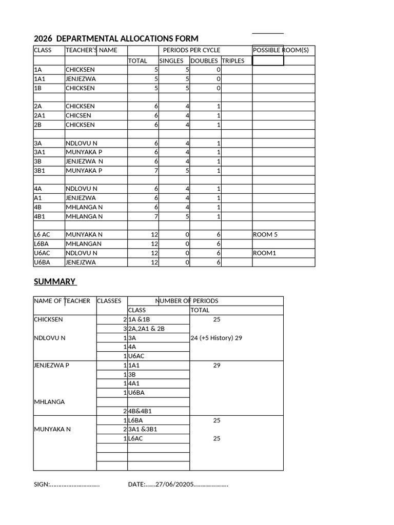 2026 Departmental Allocation Form Senario 2 | PDF