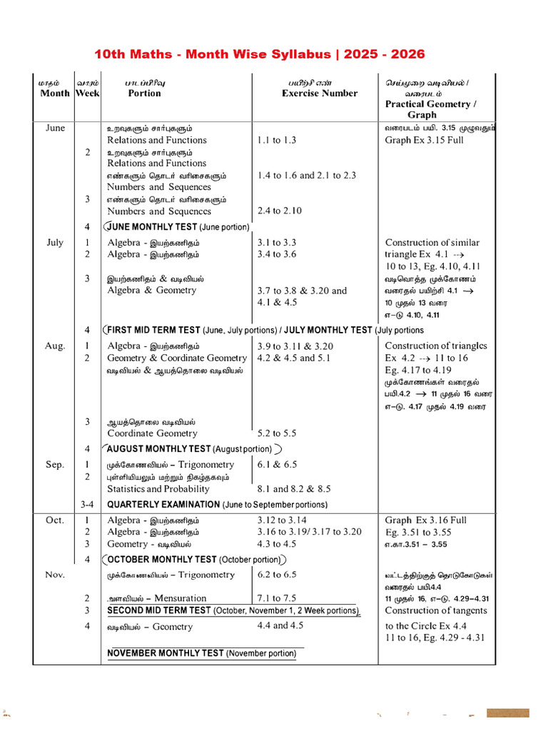 Class 10 Maths Syllabus 2025-2026 | PDF | Mathematics