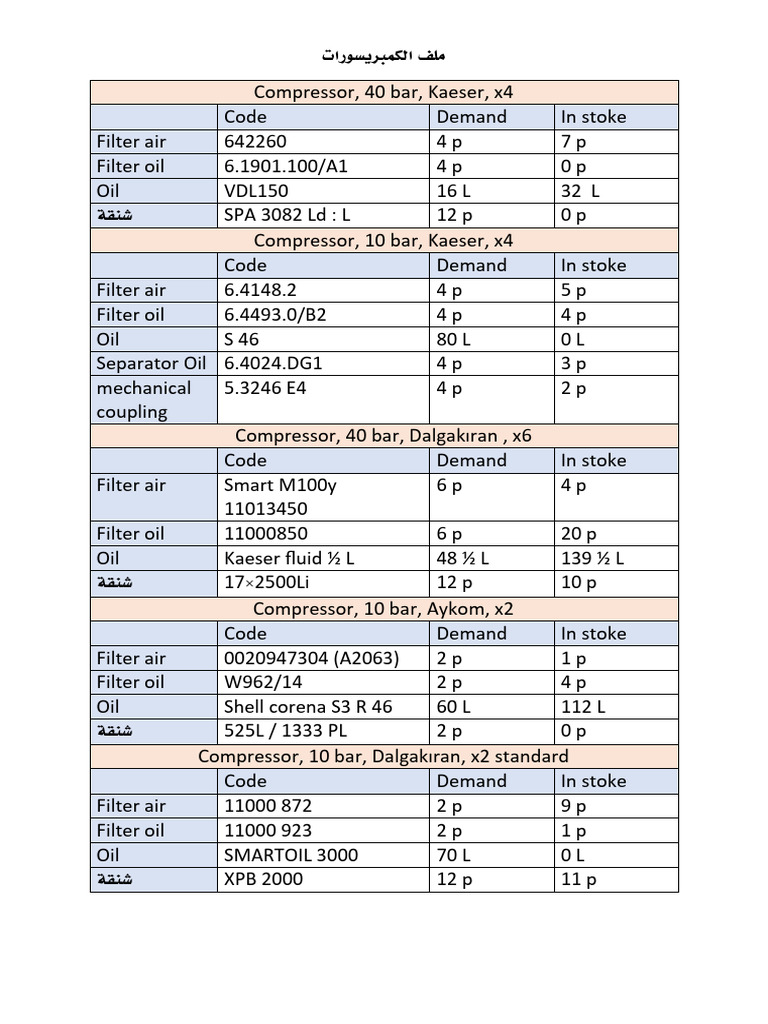 Compressor Inventory and Specifications | PDF | Frequency | Gases