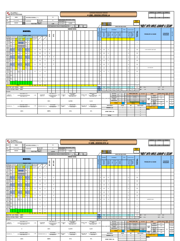 Laporan Produksi Rabu, 01 10 25 Night Shift White | PDF