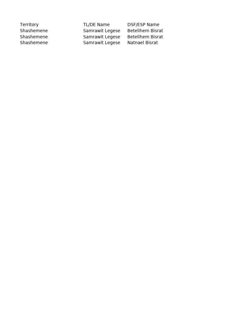 Call Interaction Outcomes and Remarks | PDF