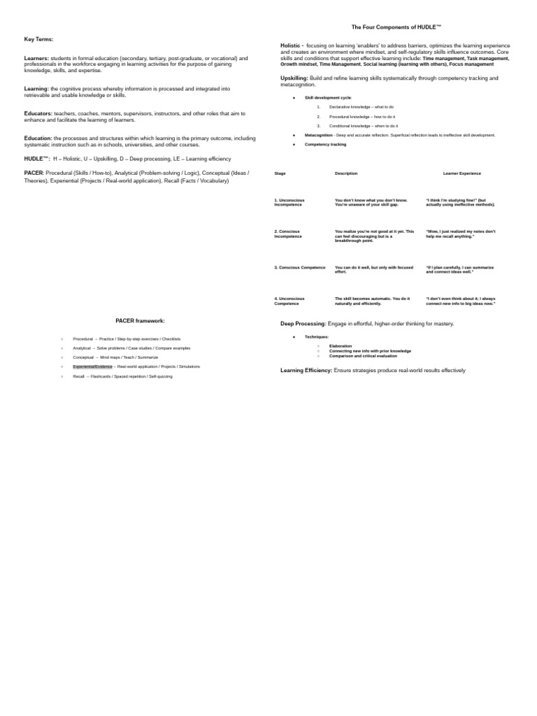 Learning Strategies and Frameworks Guide | PDF