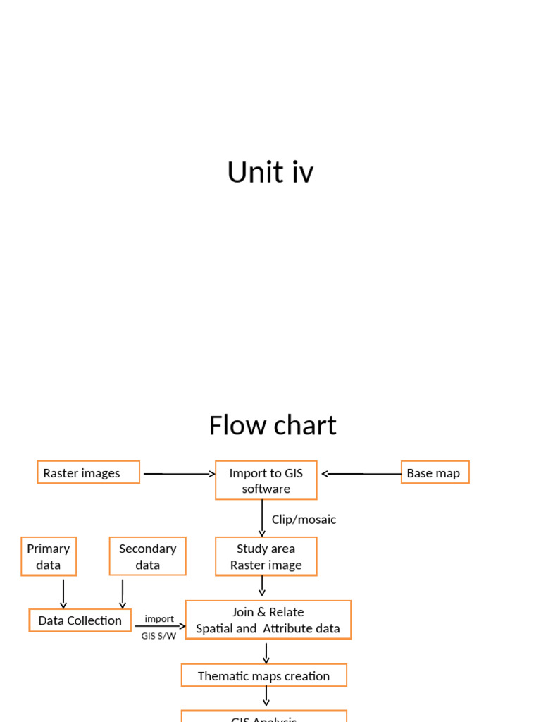 Unit IV Updated | PDF | Geographic Information System | Earth Sciences