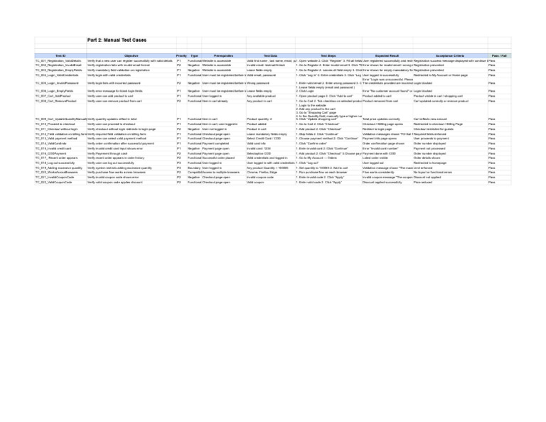 Manual Test Cases for User Registration and Checkout | PDF | Login ...