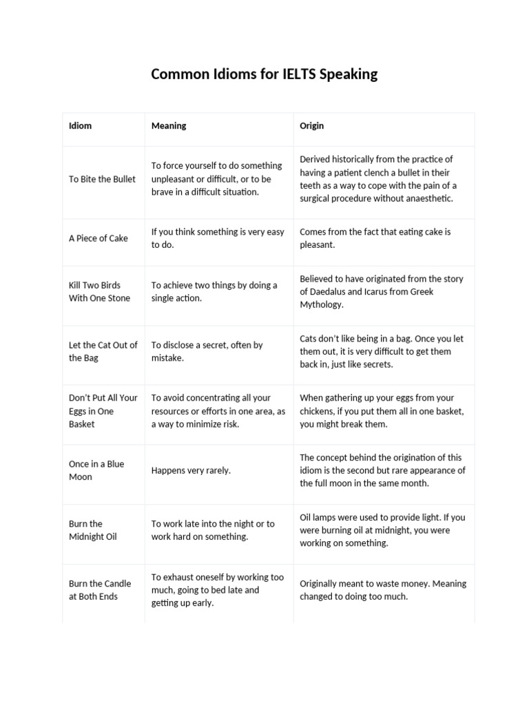 Essential Idioms for IELTS Speaking | PDF | Jewellery | Gift