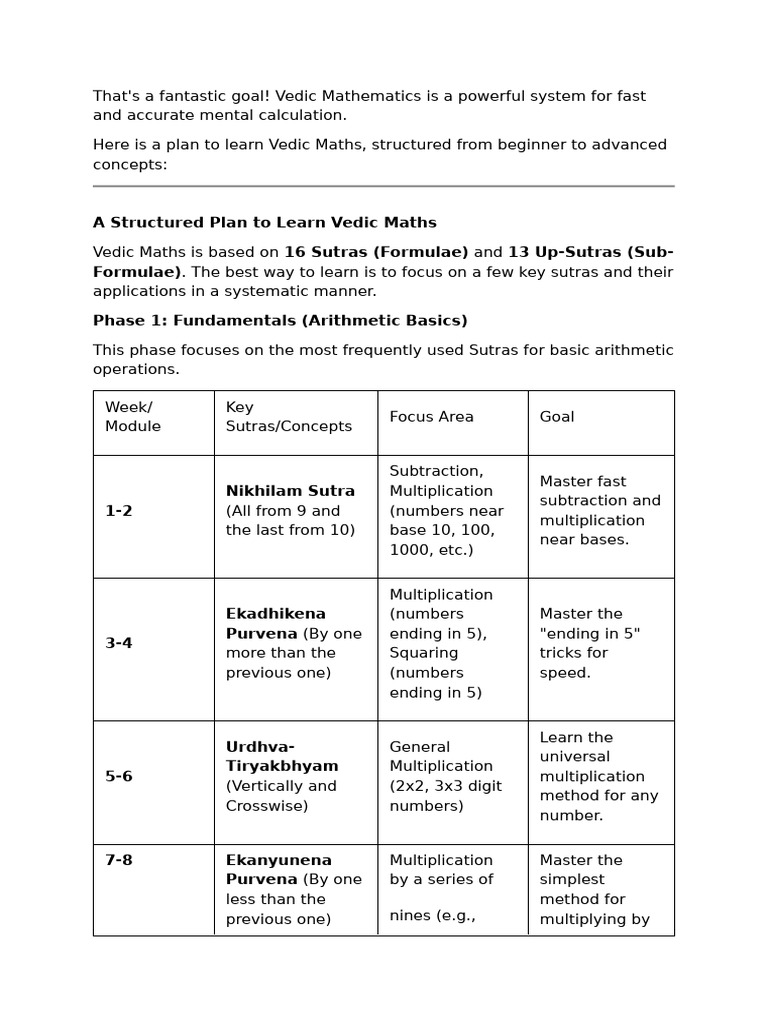 Learn Vedic Maths: A Step-by-Step Guide | PDF | Mathematics | Algebra