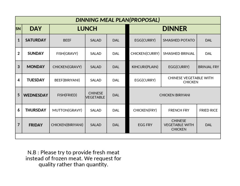 Weekly Dining Meal Plan Proposal | PDF