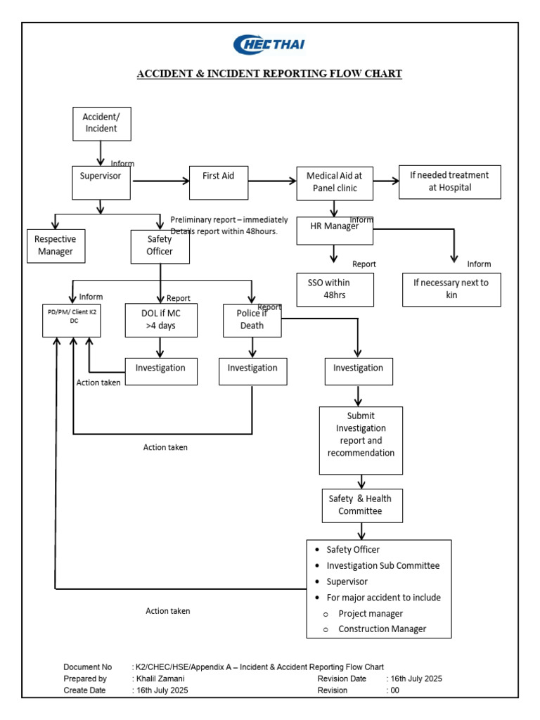 Accident and Emergency Response Flow Charts | PDF | Emergency | First Aid