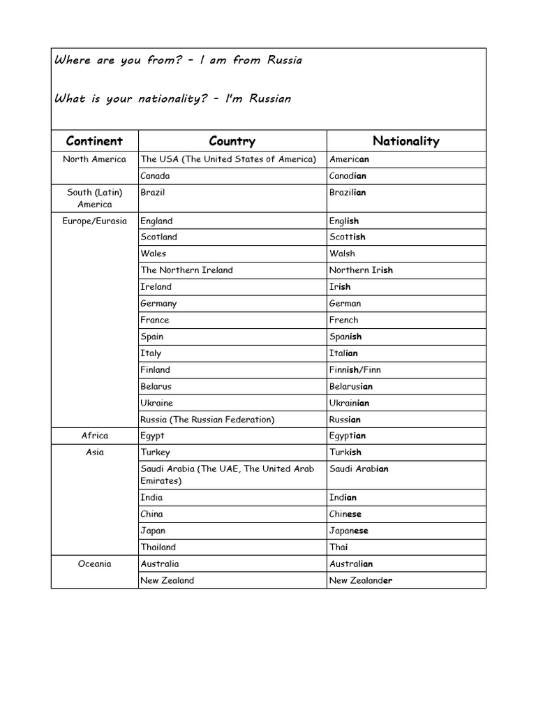 Nationalities and Countries List | PDF