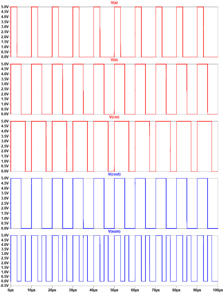 Adder waveform2 pdf