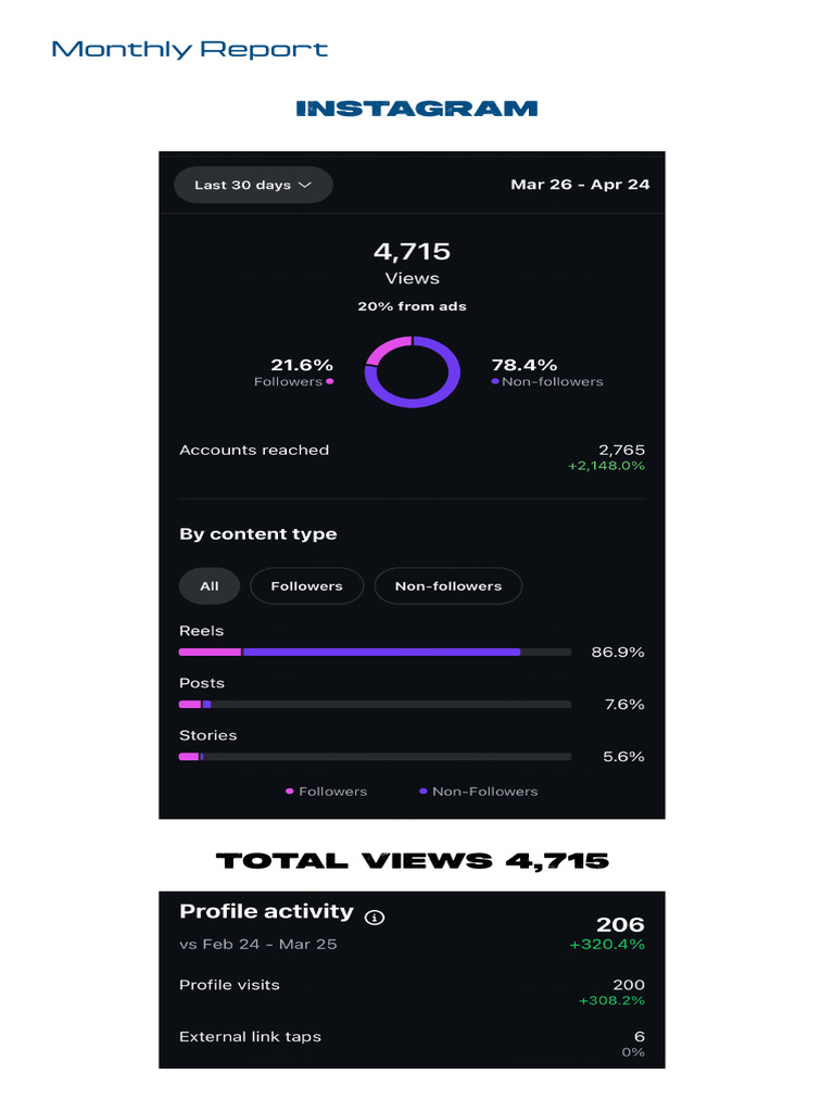 Final Report 2 | PDF