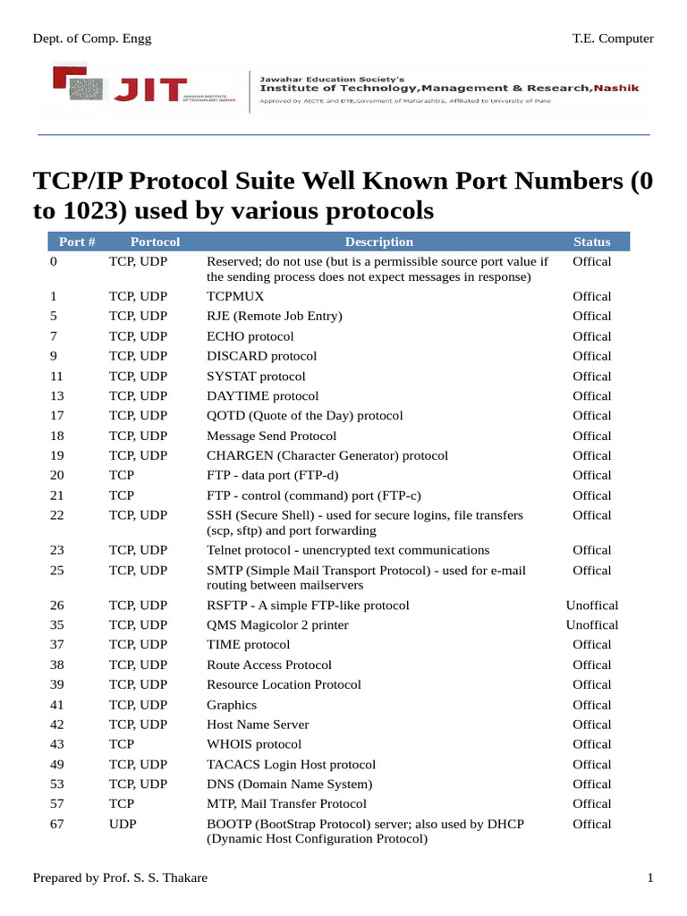 Well-Known TCP/IP Port Numbers Guide | PDF | Port (Computer Networking ...