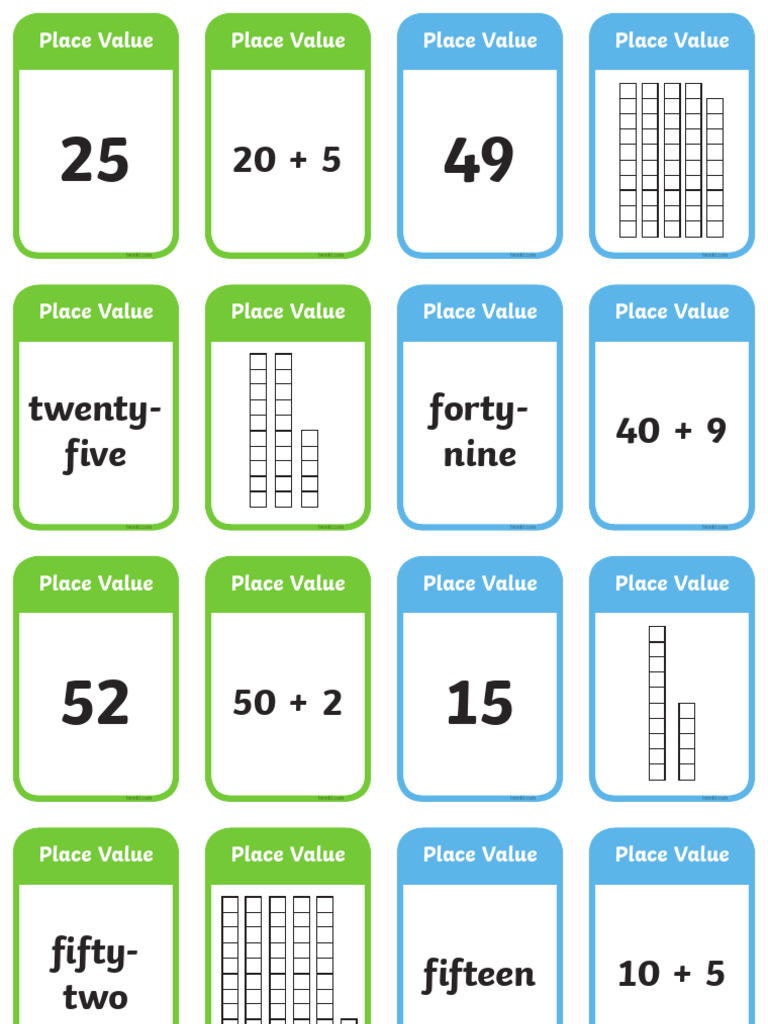 Understanding Place Value Concepts | PDF