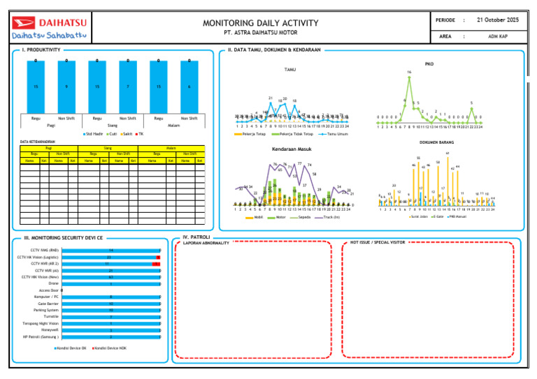Daily Activity Monitoring Report | PDF