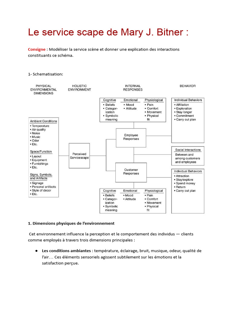 Modèle de servicescape et interactions | PDF | la perception | Émotions