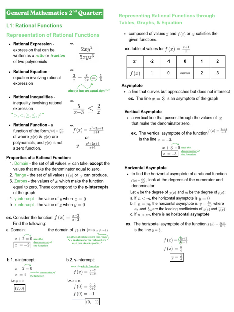 Grade 11 General Math 2nd Quarter Review | PDF | Asymptote | Function ...