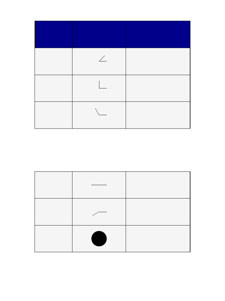 Types of Angles Chart | PDF