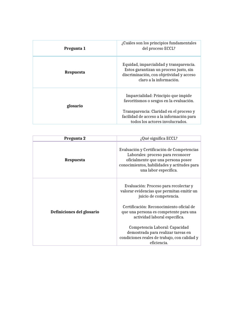 Principios y Fases del ECCL | PDF | Evaluación