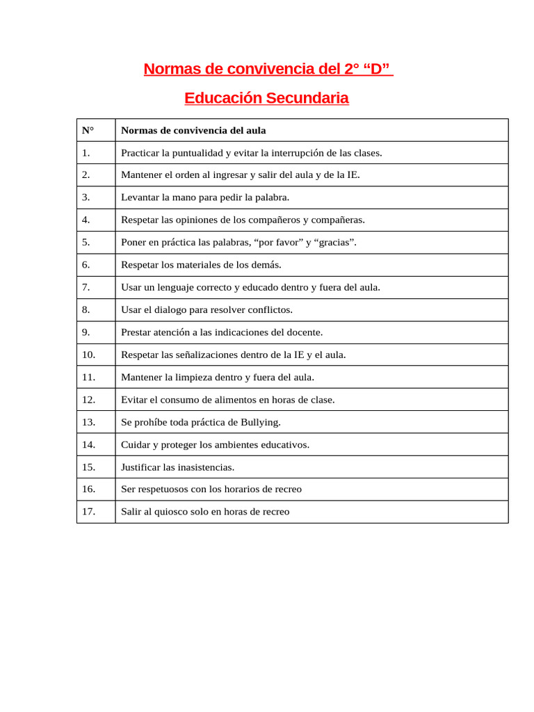 Normas de Convivencia en el Aula 2° “D” | PDF
