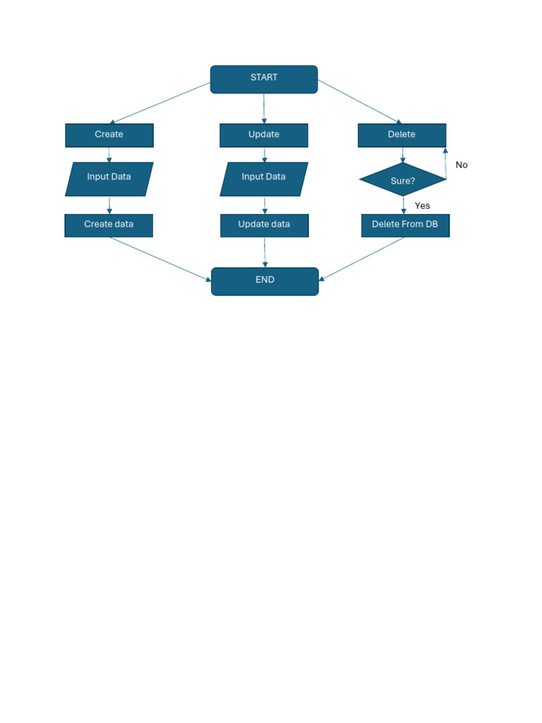 Data Management: Create, Update, Delete | PDF