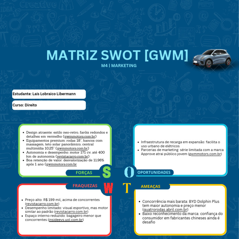 Análise SWOT do GWM: Forças e Fraquezas | PDF