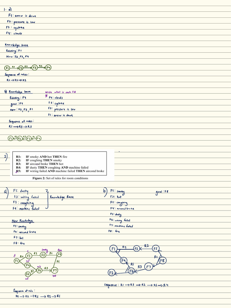 AI Lab 8: Weather & Room Reasoning | PDF