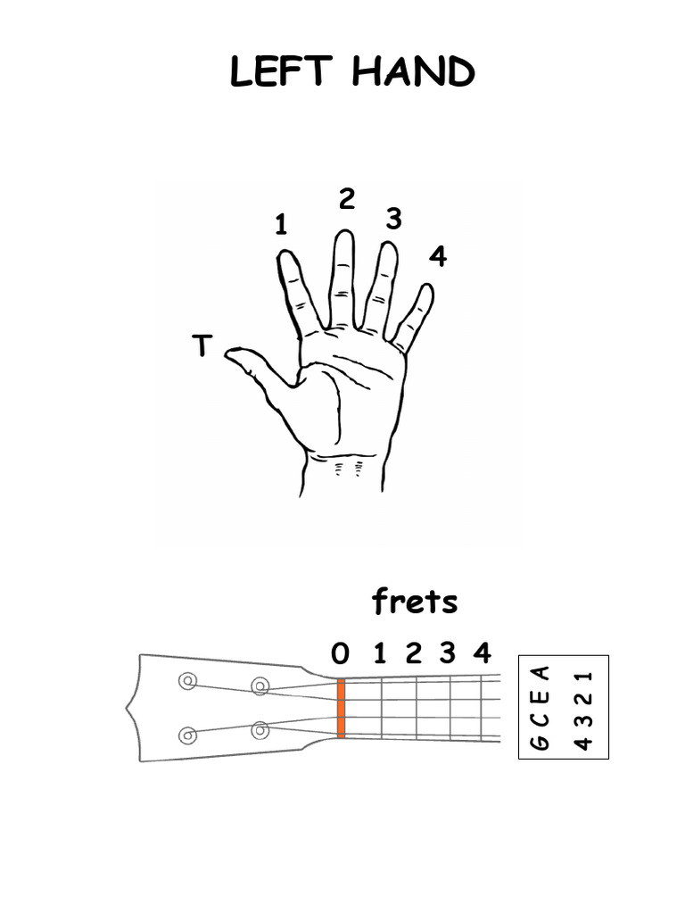 Left Hand | PDF