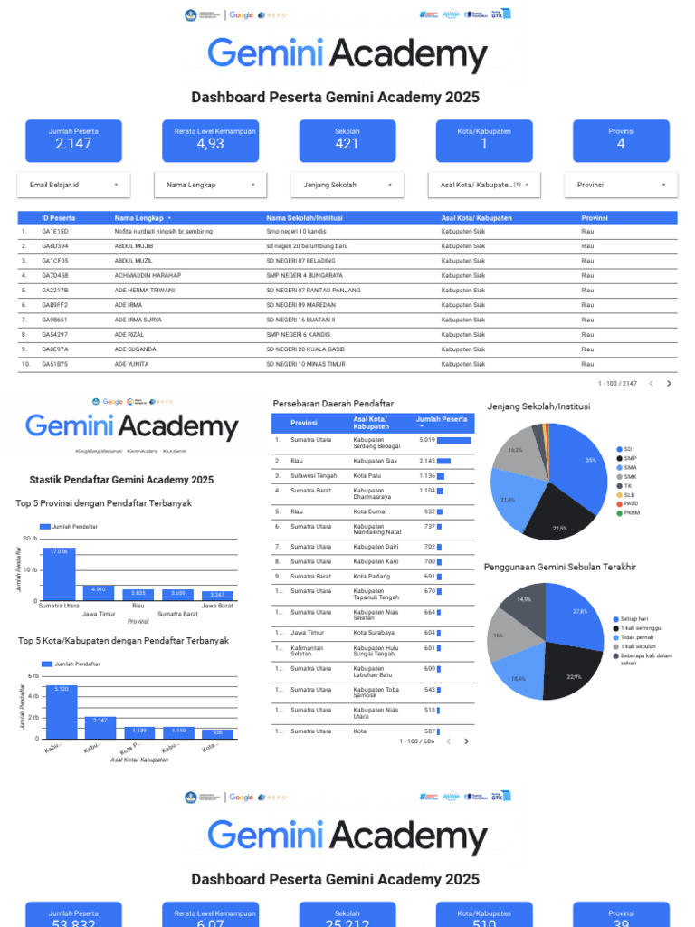 Dashboard Peserta Gemini Academy 2025 | PDF