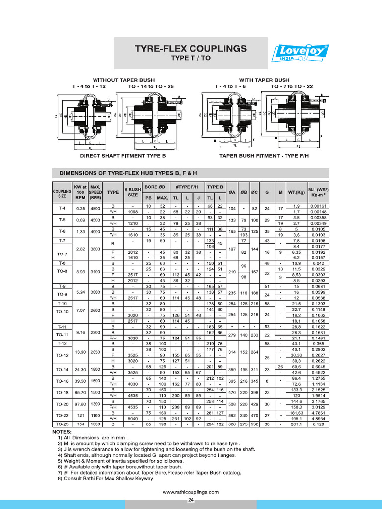 Tyre Coupling | PDF