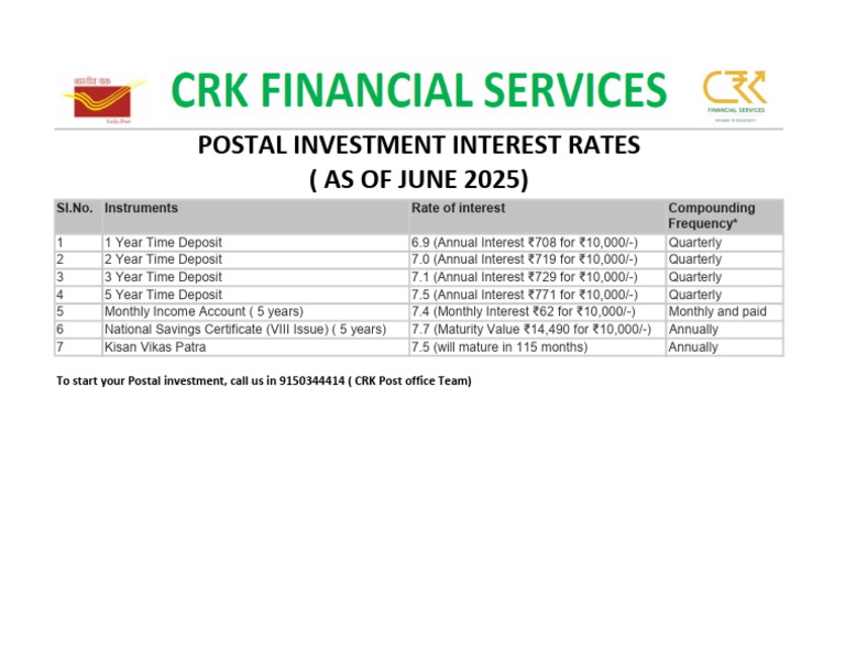 Post Office | PDF