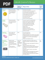 Guide To - IPLEDGE | PDF | Birth Control | Human Reproduction