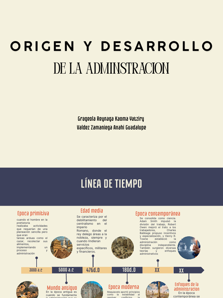 Evolución de la Administración a lo Largo del Tiempo | PDF | Educación ...