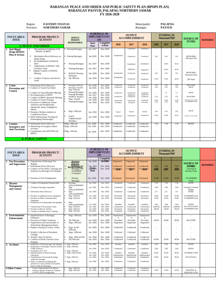 BPOPS Plan 2026 2028 | PDF