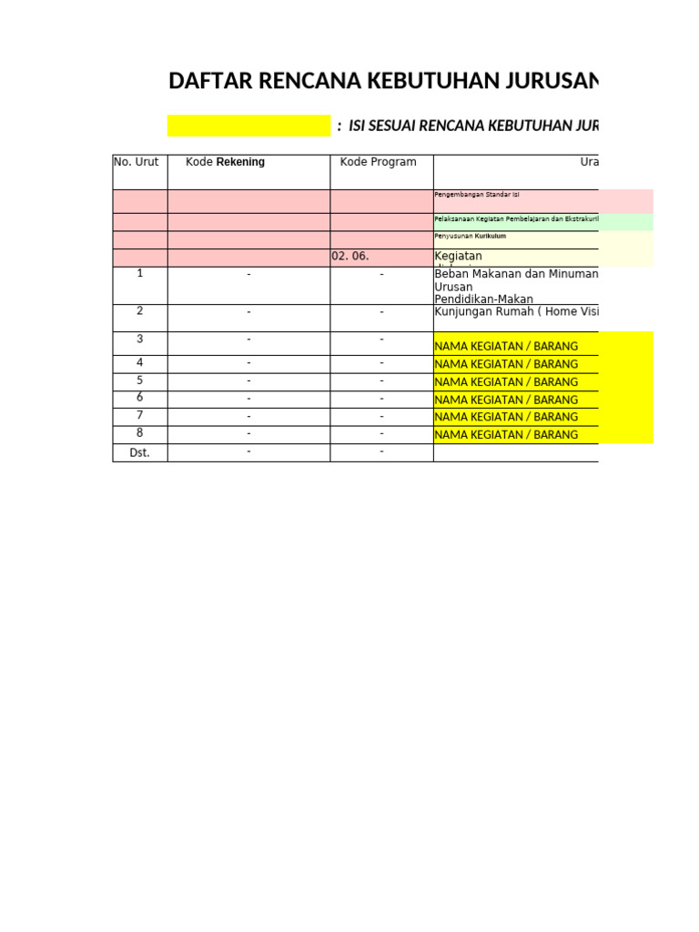 Format Rencana Kebutuhan Jurusan - Rkas 2026 | PDF