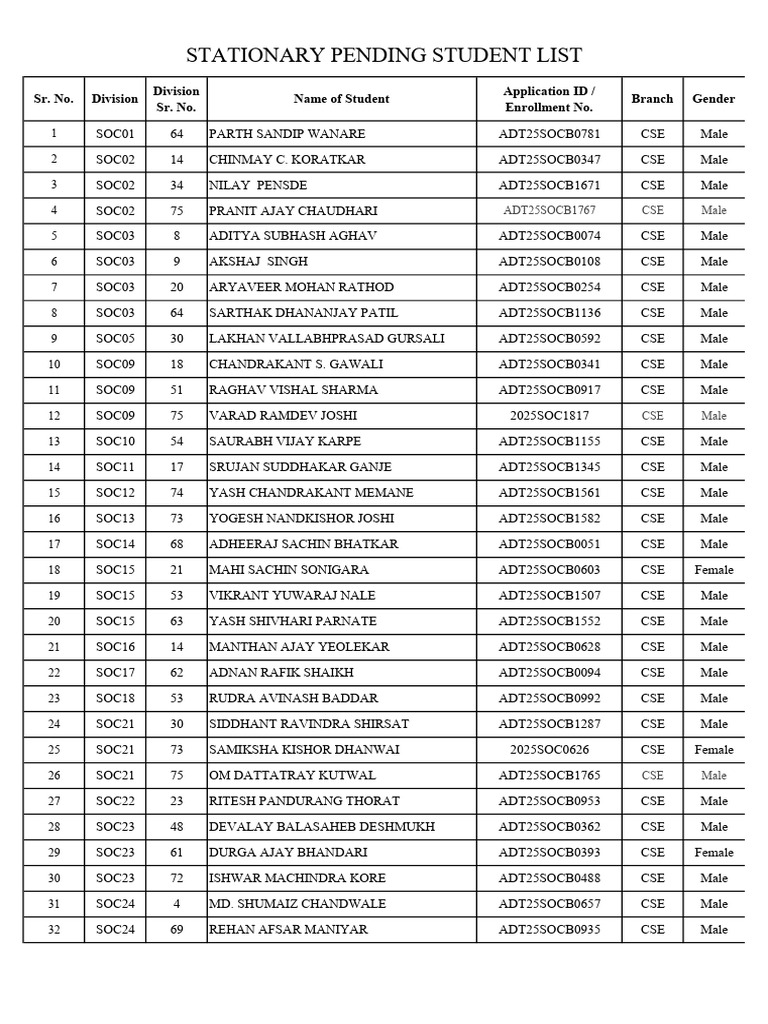 Stationary Pending List AY 2025-26 | PDF