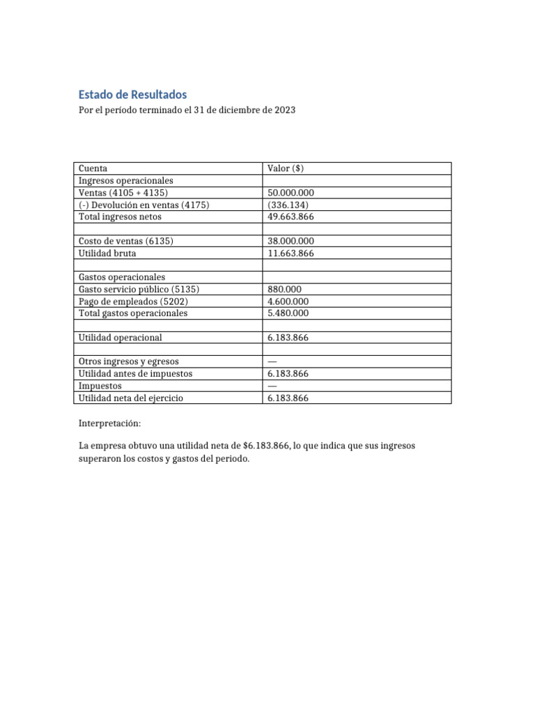 Estado de Resultados | PDF
