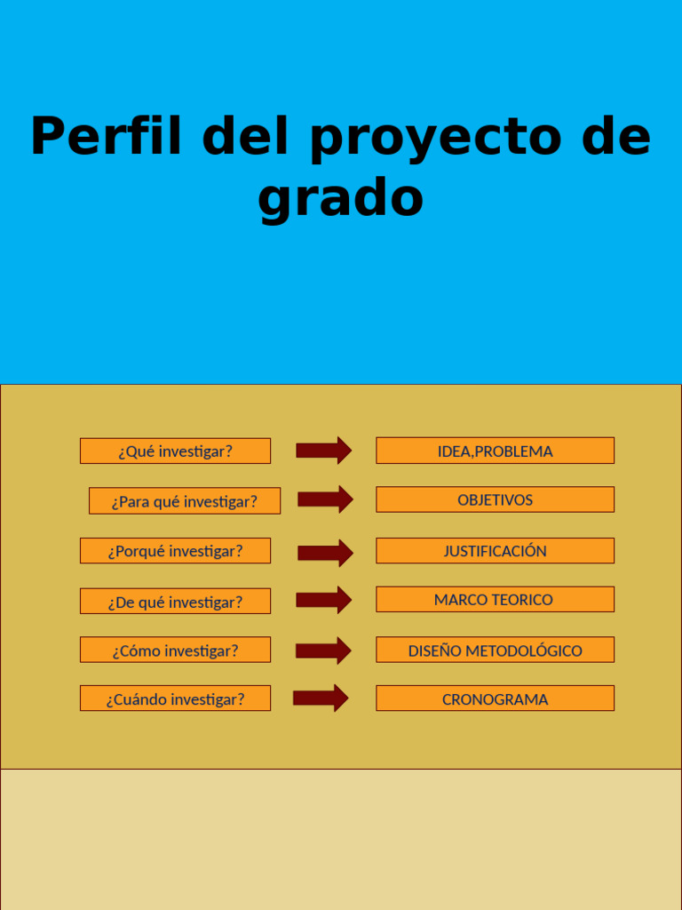 Estructura Del Perfil de Proyecto de Grado (1ra - Parte) | PDF ...