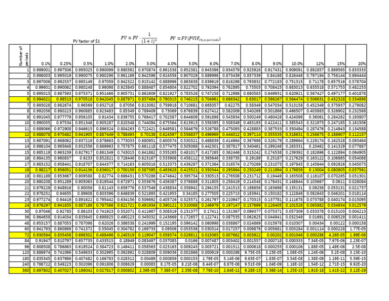 PV Factor Table | PDF