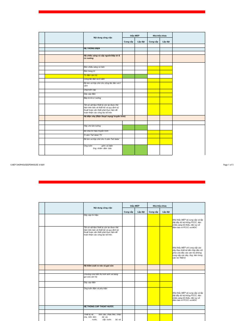Detail Scope of Works - 3 | PDF