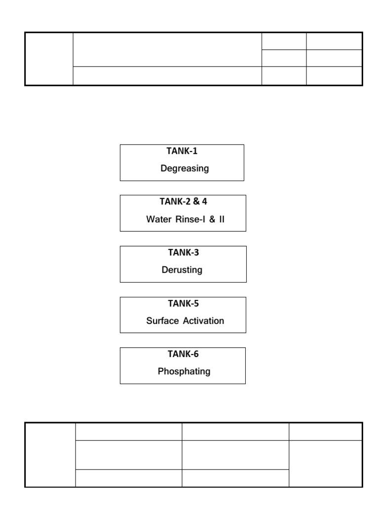 Seven Tank W - PRD - 20 | PDF