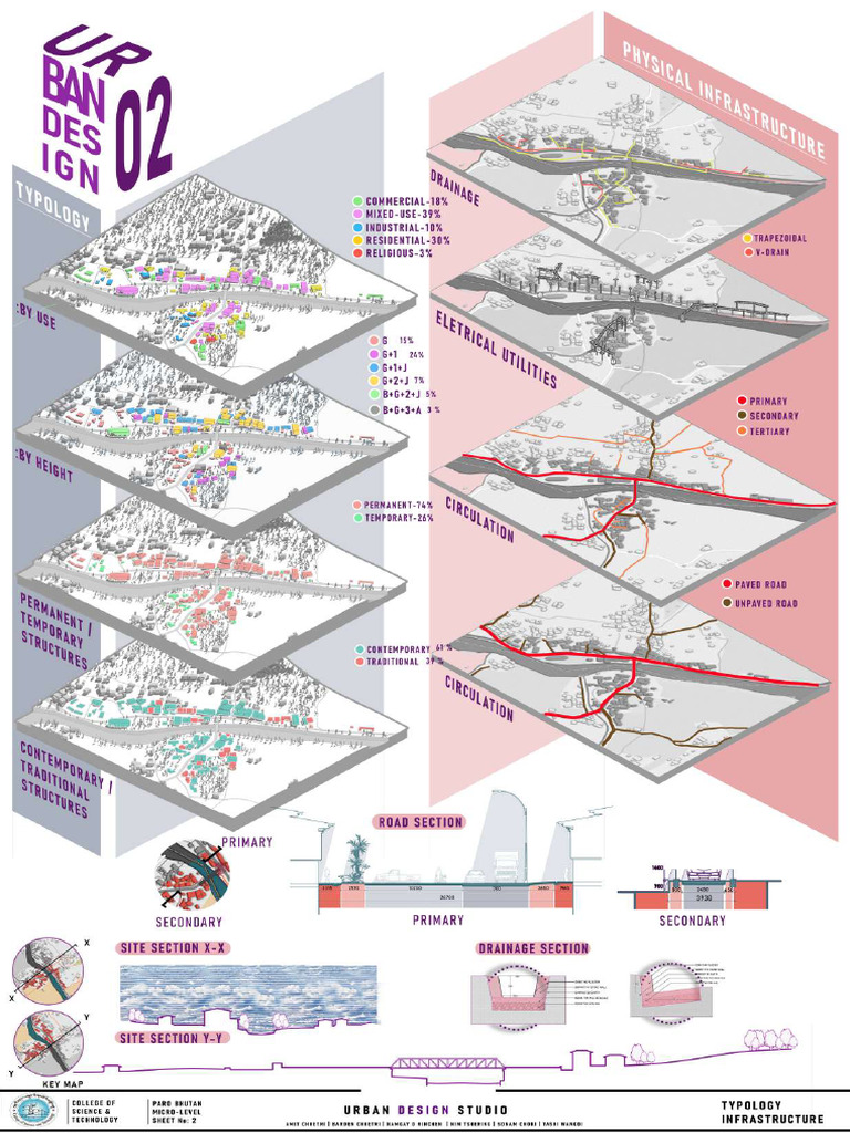 2-Typology and Infrastructure | PDF
