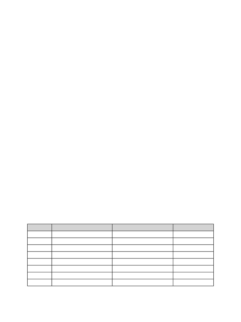 Kitchen Organization for Meal Preparation | PDF | Lesson Plan | Pedagogy