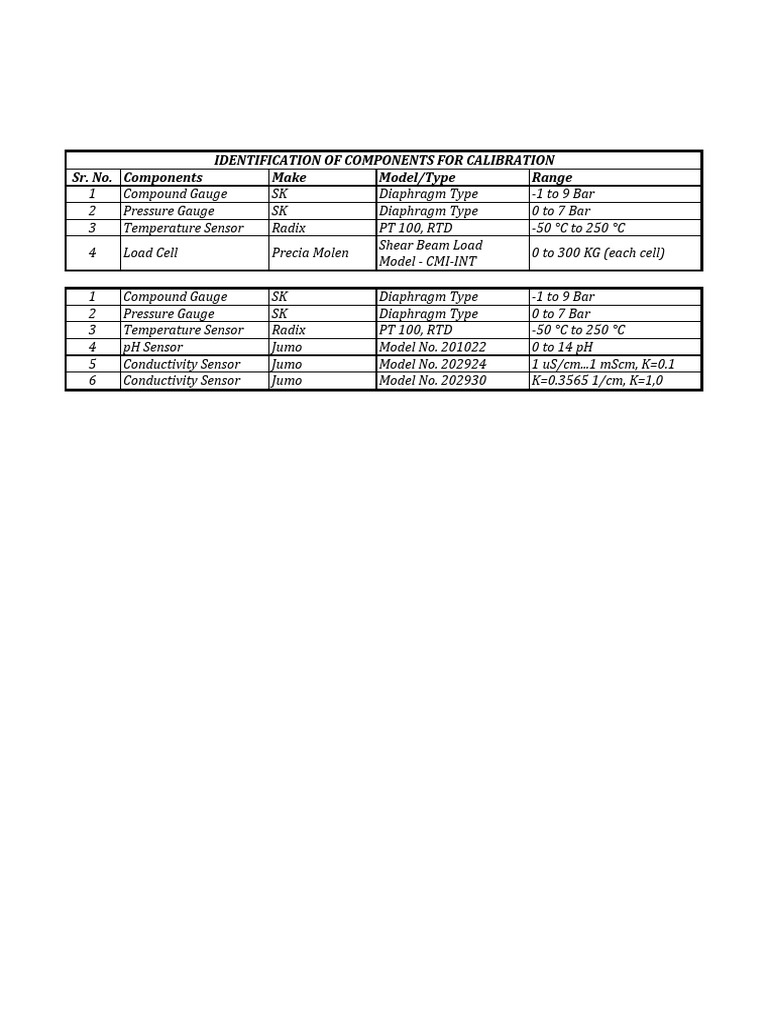 Calibration Instruments Overview | PDF