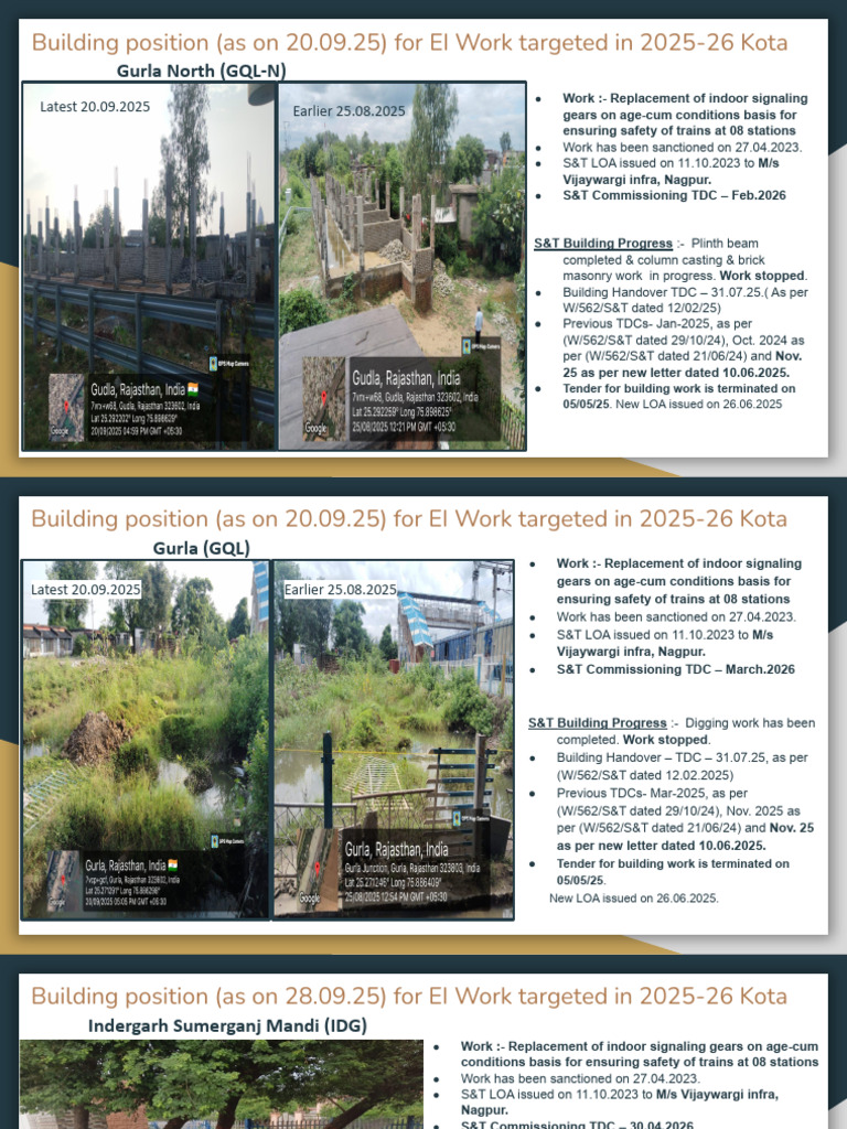 EI Building+LC Status 27.09.2025 | PDF
