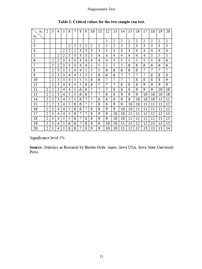Non-Parametric Tables | PDF