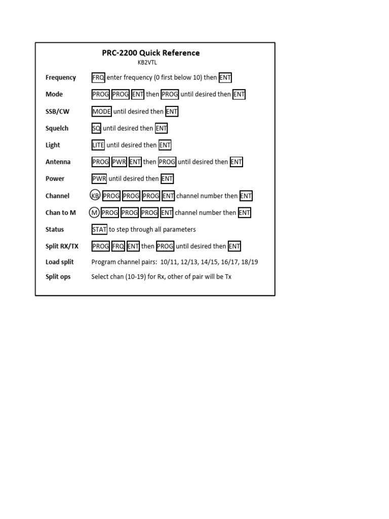 PRC-2200 Quick Reference Guide | PDF