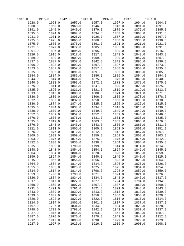 Historical Data Points Analysis | PDF